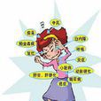 中醫正氣學 中醫正氣學