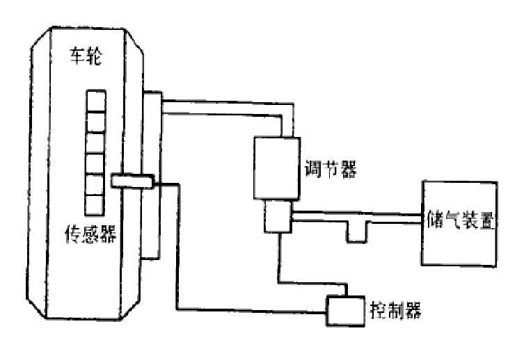 制動控制系統(制動系) 制動控制系統(制動系)