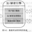 加密粒度 加密粒度