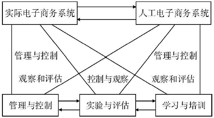 圖4. 電子商務平行系統的基本框架