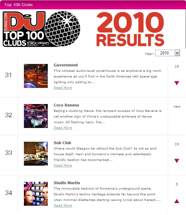 2010 Top 100 Clubs