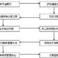 股份 股份