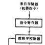 微程式設計 微程式設計