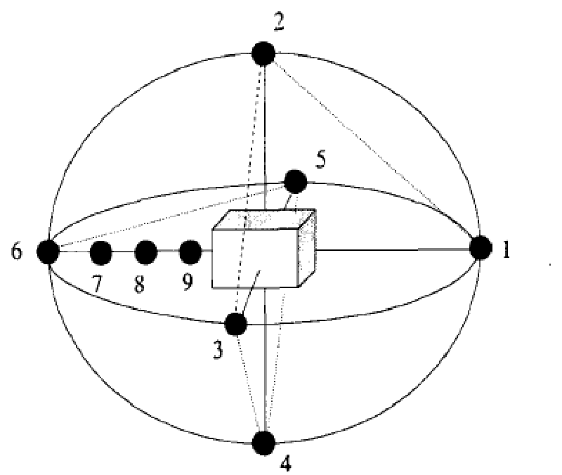 軌道構型