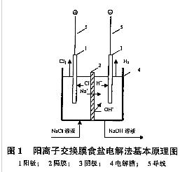 隔膜法電解