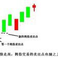 賣出止損 賣出止損