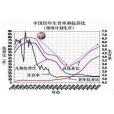 人口撫養比(撫養係數) 人口撫養比(撫養係數)