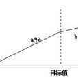 提成 提成