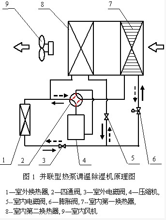 系統原理與結構