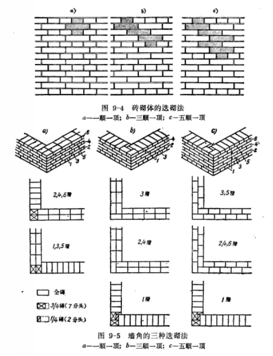 迭砌法 迭砌法