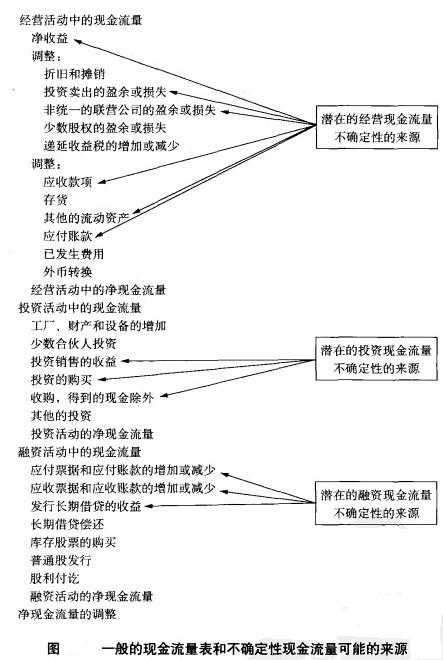 企業流動性