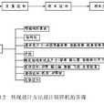類比策劃法