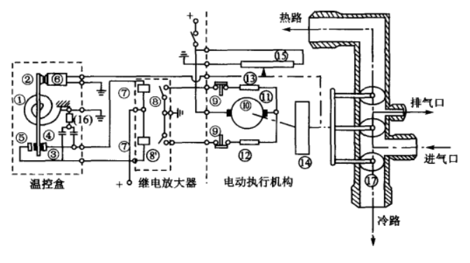 座艙溫度控制系統