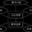 授導型教學 授導型教學