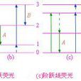 原子螢光 原子螢光