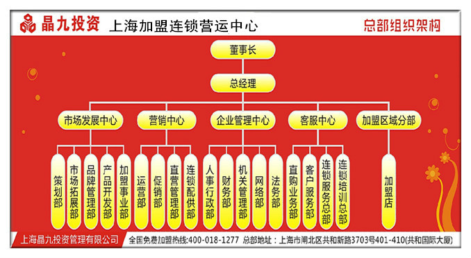 上海晶九投資管理有限公司組織架構