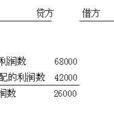 備抵賬戶 備抵賬戶