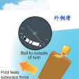 外側滑 外側滑