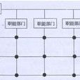 矩陣型組織結構(矩陣結構) 矩陣型組織結構(矩陣結構)