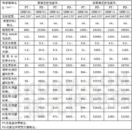 經驗變數 經驗變數