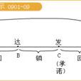 要約撤銷