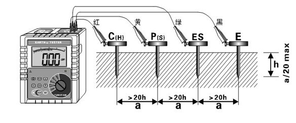 土壤電阻率測量