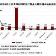 用戶黏度 用戶黏度