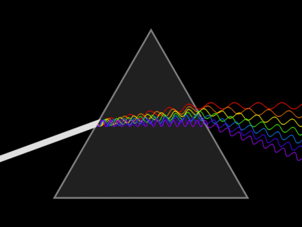 不同頻率的光對同一介質的折射率並不相同。