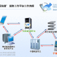 動易簡訊通 動易簡訊通