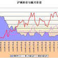 跨期效用