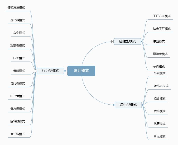 斷路器設計模式