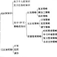 元認知策略 元認知策略