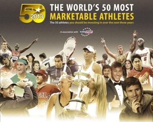 全球運動員最具商業價值排行榜