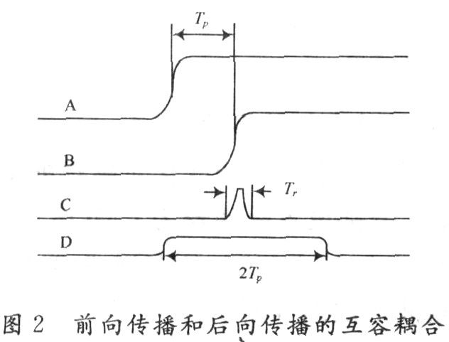 感性耦合 感性耦合
