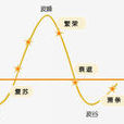 波谷 波谷