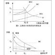 負外部效應 負外部效應