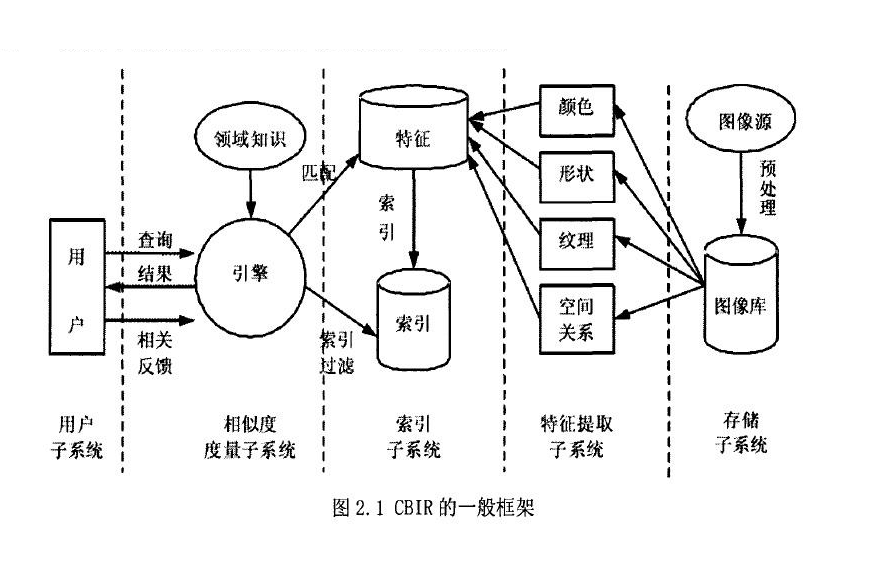 示例查詢 示例查詢