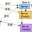 Telnet