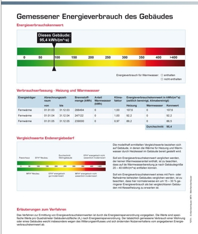 德國能源證模板