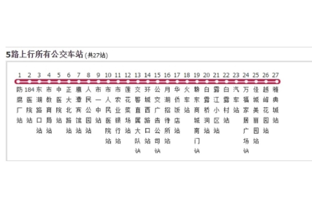 鷹潭公交5路 鷹潭公交5路
