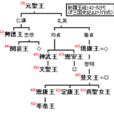 真聖女王 真聖女王