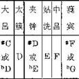 六律六呂 六律六呂