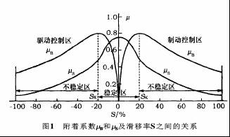 附著係數