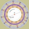 星座(天文學) 星座(天文學)