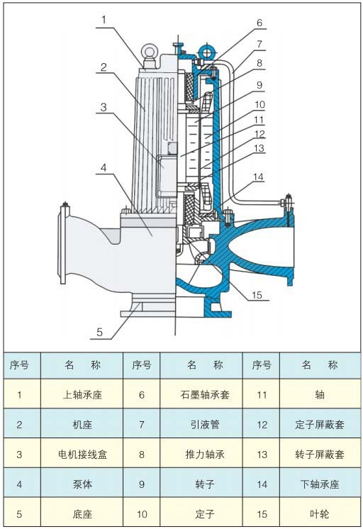 低噪音管道禁止電泵結構圖