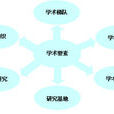 學科建設 學科建設