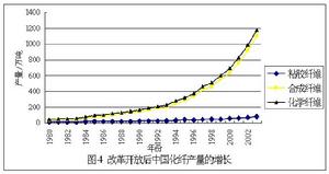 中國化纖行業差別優勢