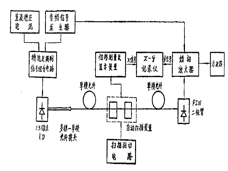 模斑尺寸 模斑尺寸
