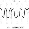 差分調製 差分調製