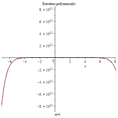 Bernsteain 多項式  N=12
